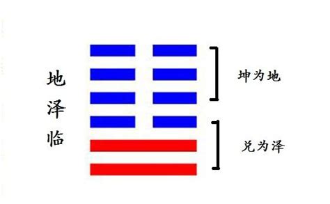 臨卦 感情|周易19臨卦：地澤臨